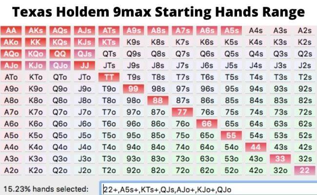 Poker Texas Holdem NEW88: Hướng dẫn chơi chi tiết